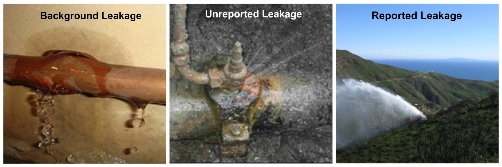 Leak Types Water Energy Innovations